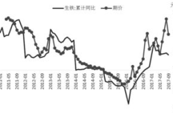 焦炭期货,焦炭期货市场动态与投资策略分析