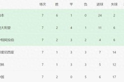 国足0-1沙特后18强赛C组最新形势：日本晋级世界杯国足排名最末2025年6月20日18强赛回顾